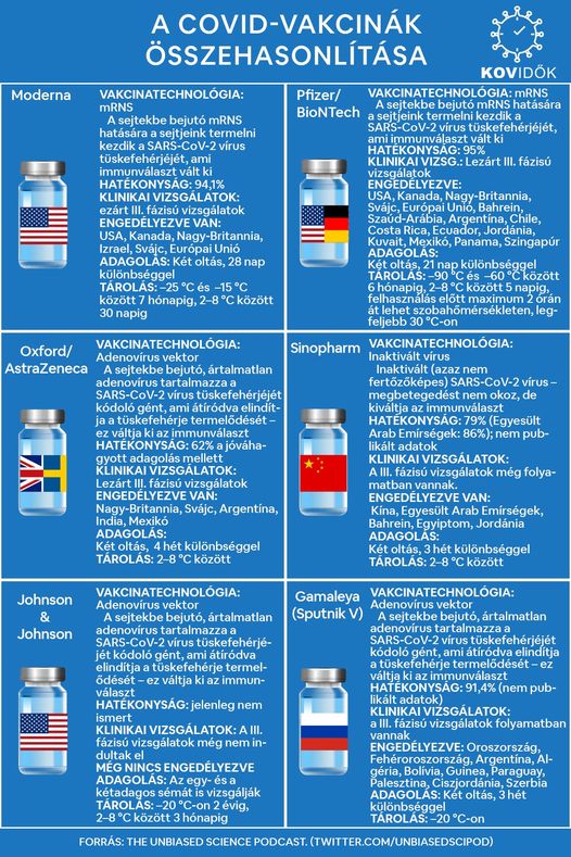 Mit tudunk az engedélyezett és a legígéretesebb vakcinákról?