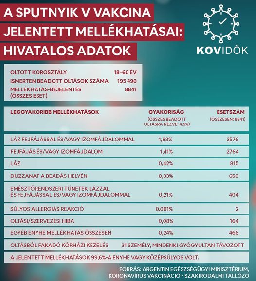Sputnyik vakcina mellékhatásai 60 év felett