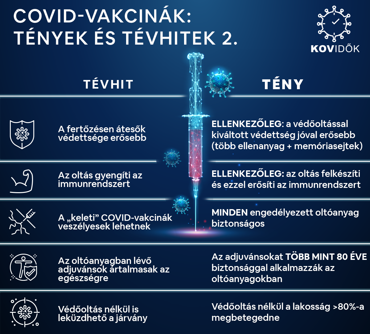 COVID vakcinák II.